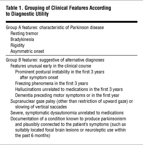 parkinson's disease diagnosis criteria